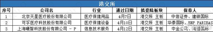 “不差钱”的德赛西威,为何要赴港上市