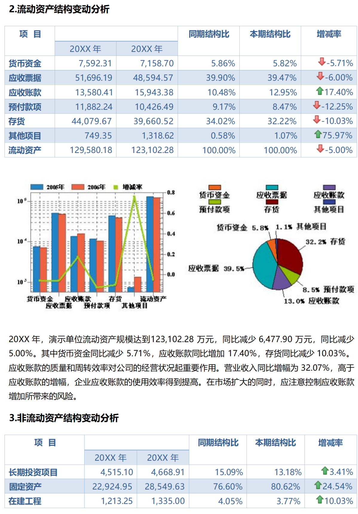 川润股份(002272)2026年一季报简析:增收不增利,公司应收账款体量较大