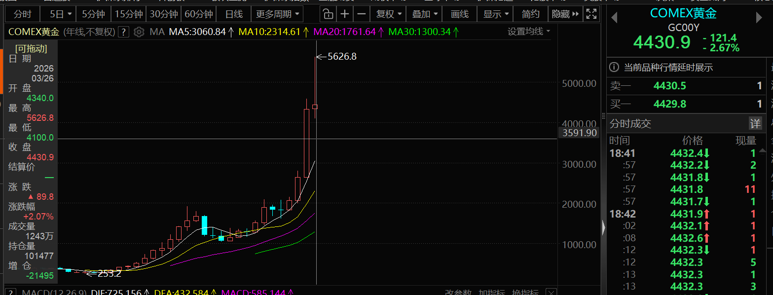 子公司一季度业绩爆发 豪迈科技增资加码并上马近30亿元项目