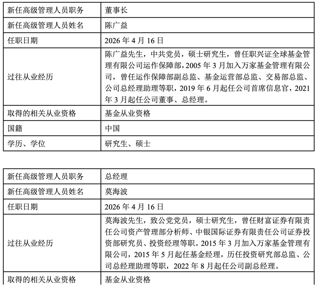 官宣！万家基金人事调整：方一天离任董事长，陈广益接任，莫海波升任总经理