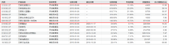 官宣！万家基金人事调整：方一天离任董事长，陈广益接任，莫海波升任总经理
