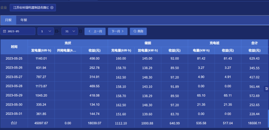 合作事项推进缓慢,金智科技终止平定县源网荷储一体化项目