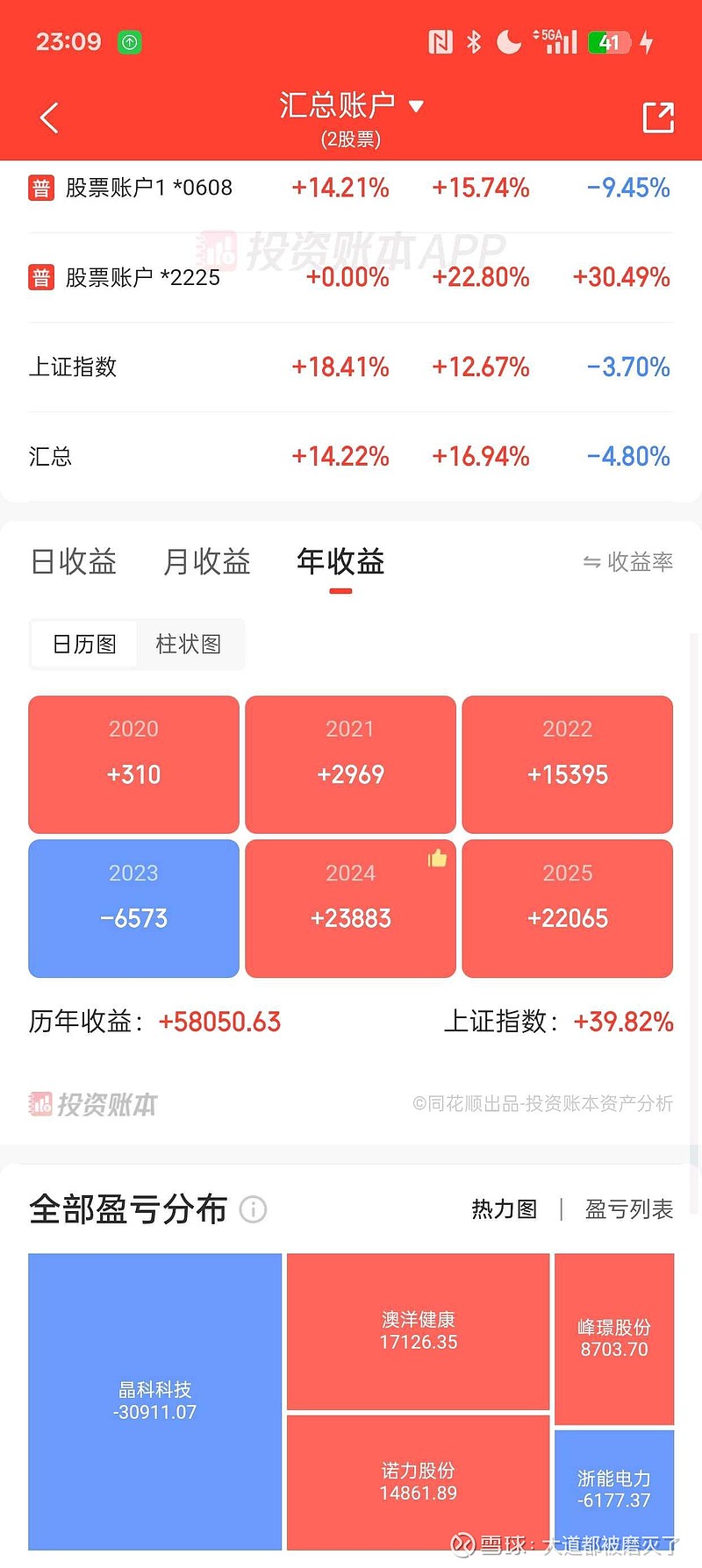 蓝月亮集团(06993.HK)4月16日回购161.15万股，耗资485.87万港元
