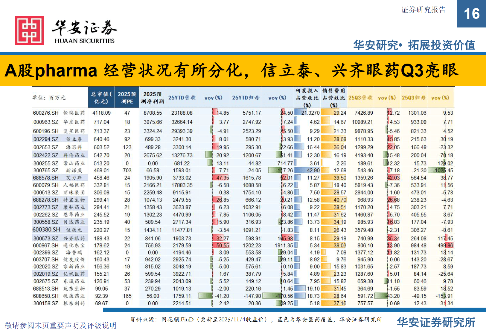 生物医药首次被列为“新兴支柱产业”,关注港股通创新药ETF易方达(159316)、医药ETF易方达(512010)等产品投资价值