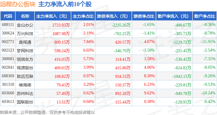 新大正:2025年净利润9487.2万元 同比下降16.61%