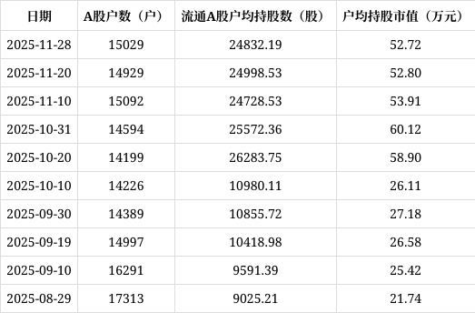 富士康概念上涨2.48%,11股主力资金净流入超亿元