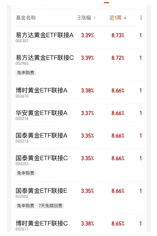 大盘震荡反弹，A500ETF易方达（159361）、沪深300ETF易方达（510310）标的指数上涨1%