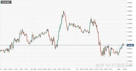 2026年2月波兰通胀率同比上涨2.1%,环比上涨0.3%