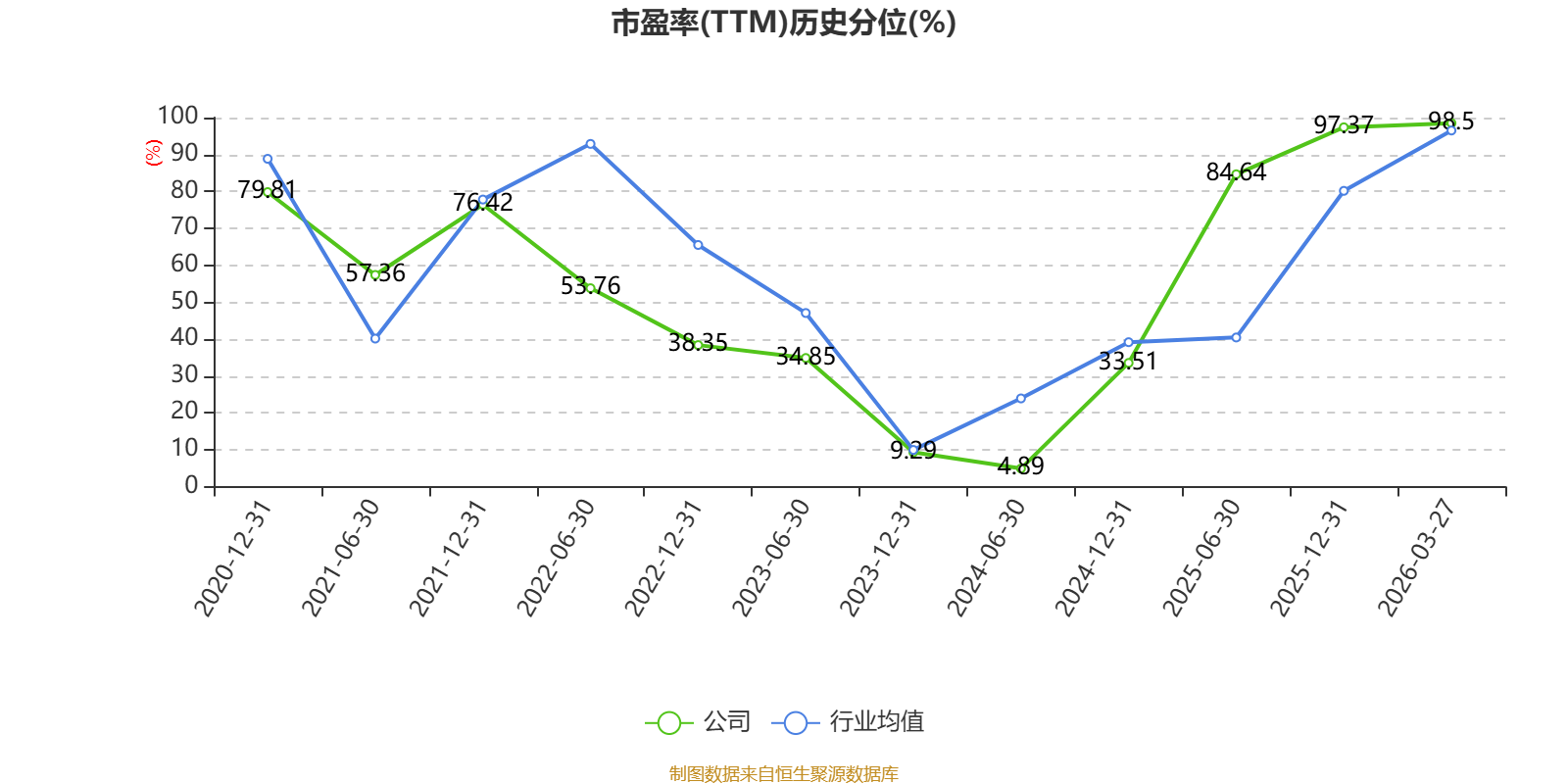 合百集团：2025年净利润同比下降15.93% 拟10派0.65元