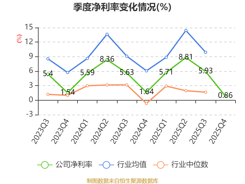 吉林敖东:2025年净利润同比增长54.39% 拟10派3元