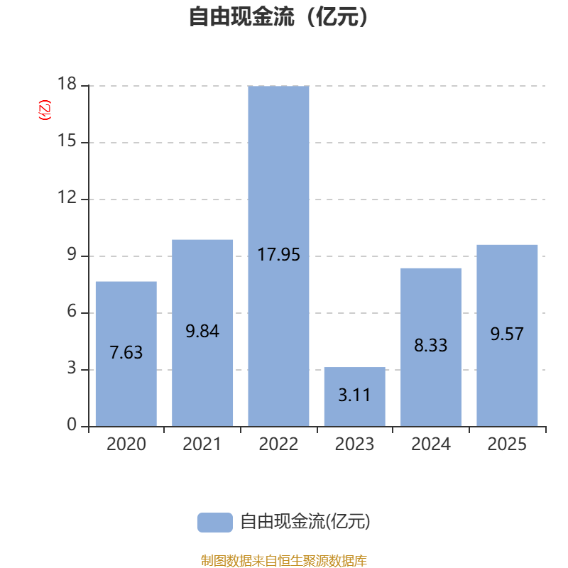 合百集团：2025年净利润同比下降15.93% 拟10派0.65元