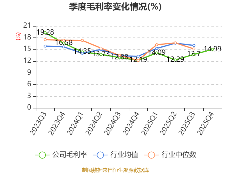 豫光金铅：2025年净利润同比增长6.55% 拟10派2.15元