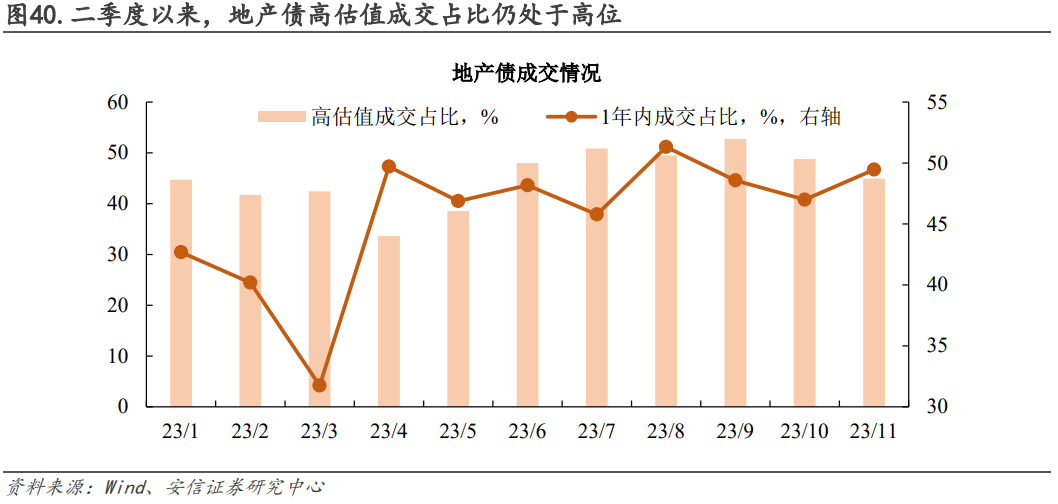 一季度投资好转背后