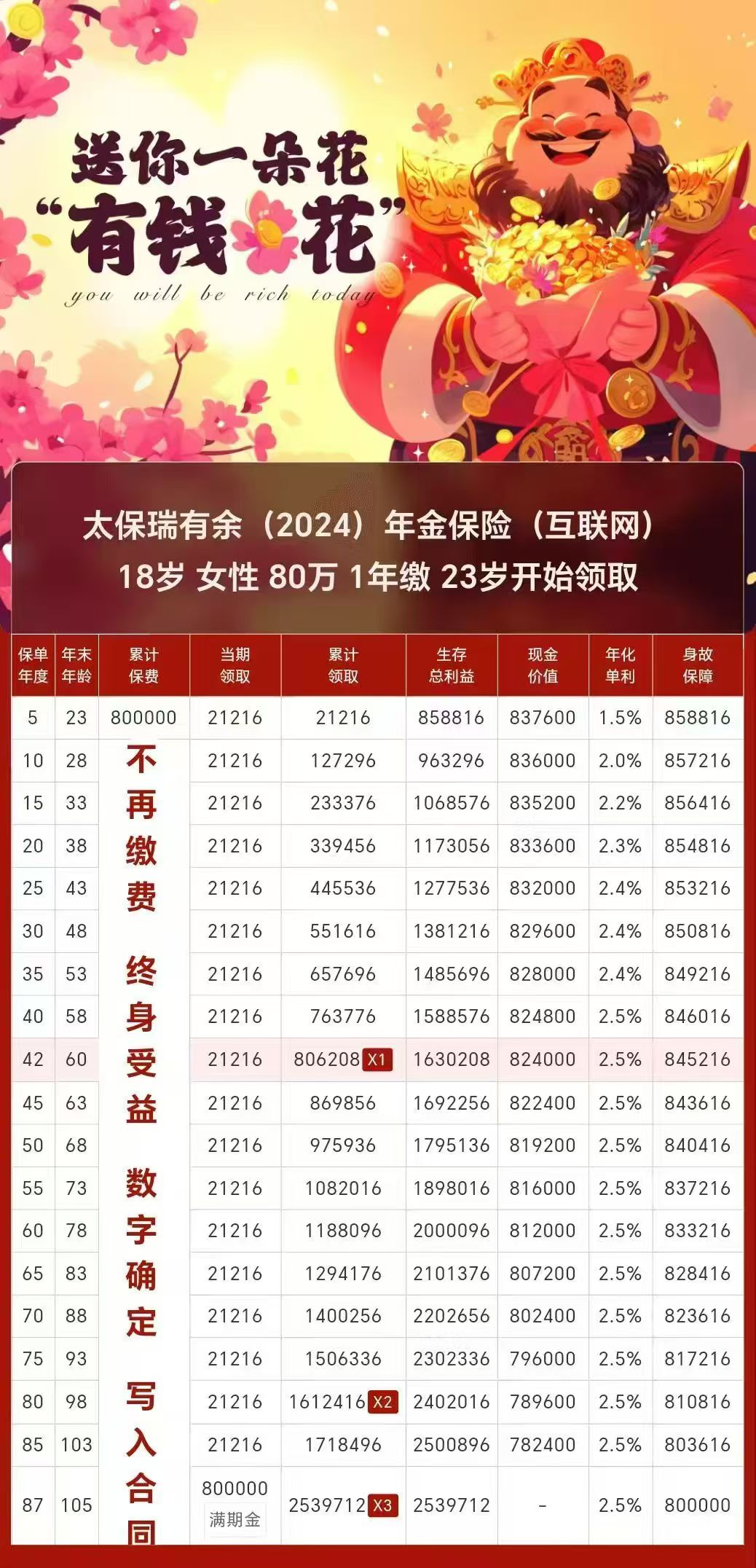 养老金一季度现身6只股前十大流通股东榜