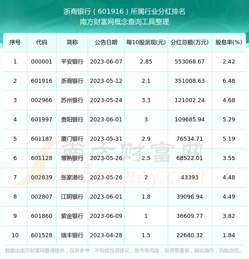 603699,拟10股派10.3元!多只A股,公布分红预案