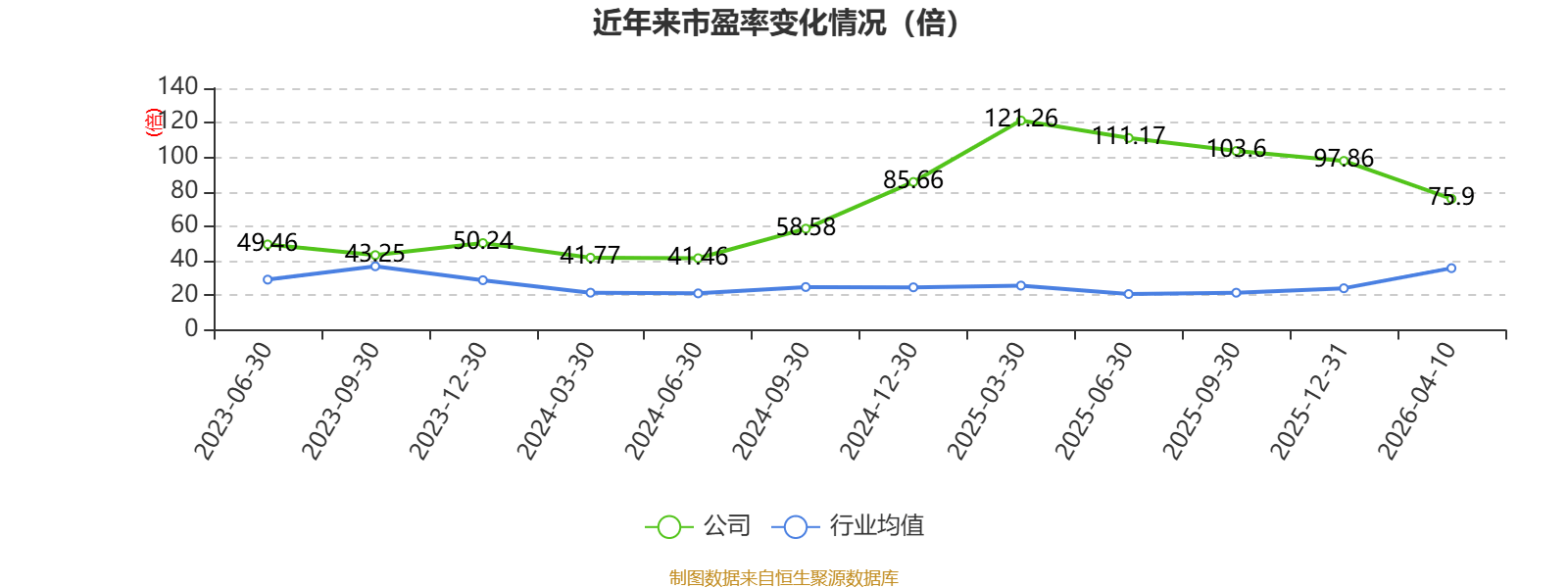 博迁新材：2025年净利润同比增长150.57% 拟10派1元