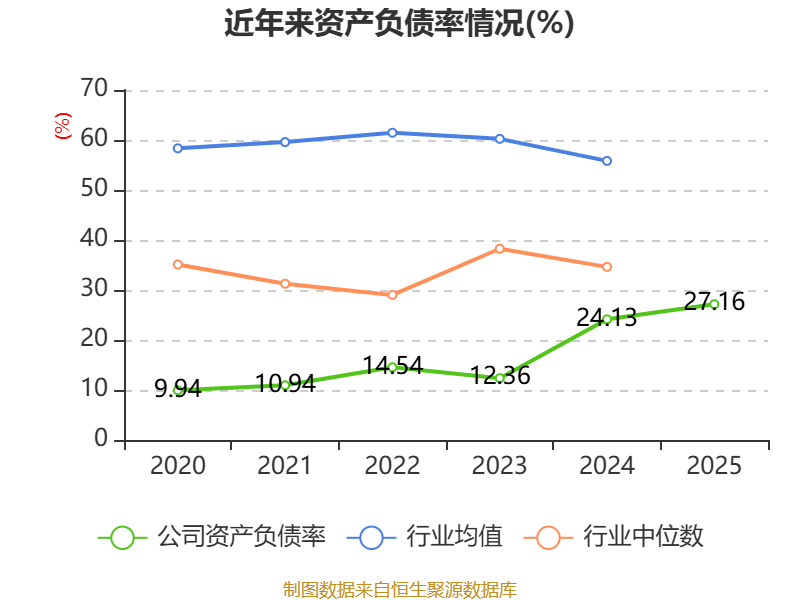 博迁新材:2025年净利润同比增长150.57% 拟10派1元