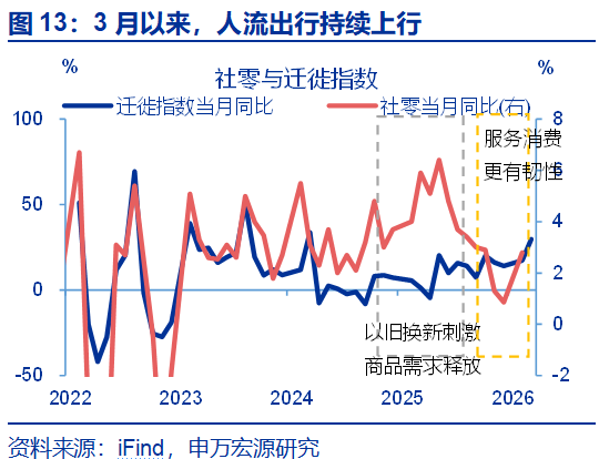 瑞银证券宋宇：一季度GDP增速超预期