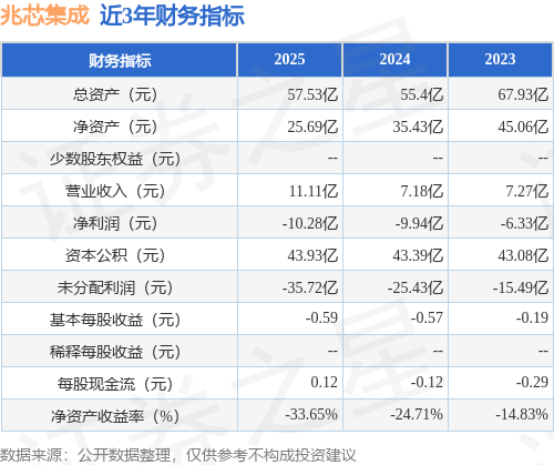 4月17日科创板主力资金净流出40.54亿元