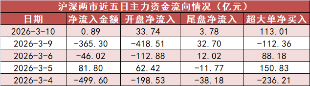 4月17日科创板主力资金净流出40.54亿元