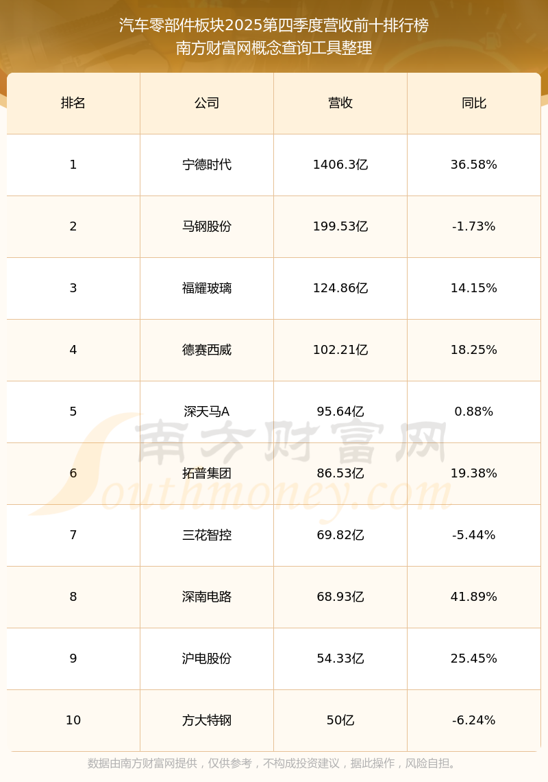 秦安股份:一季度净利润2344.15万元 同比下降28.52%