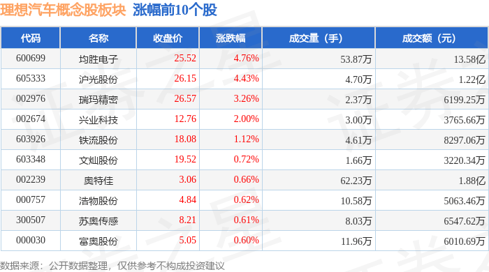 秦安股份:一季度净利润2344.15万元 同比下降28.52%