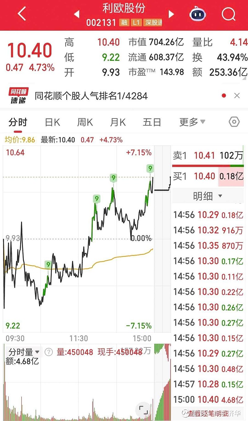 衢州发展涨停,沪股通龙虎榜上买入3491.74万元,卖出5295.58万元