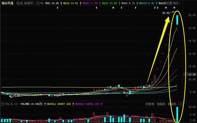世嘉科技龙虎榜数据（4月17日）