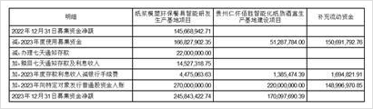 大胜达龙虎榜:营业部净卖出7669.20万元
