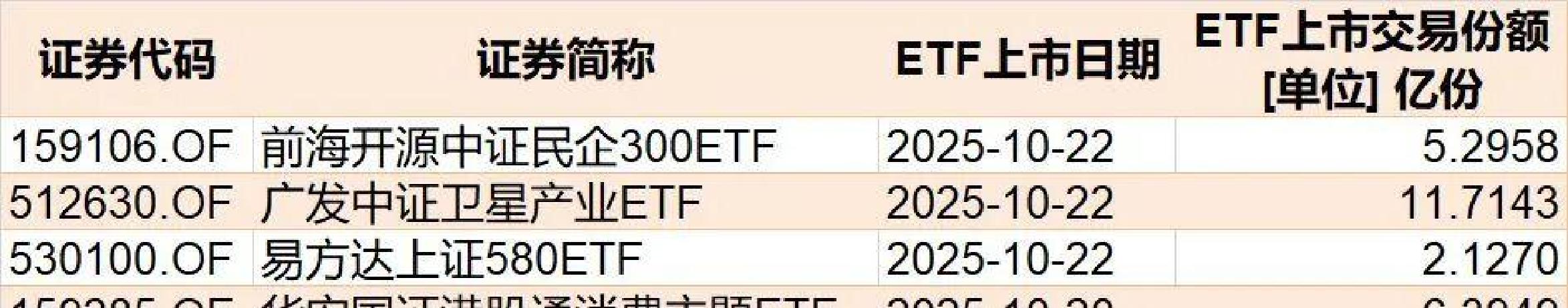 【ETF观察】4月17日行业主题ETF净流出14.38亿元