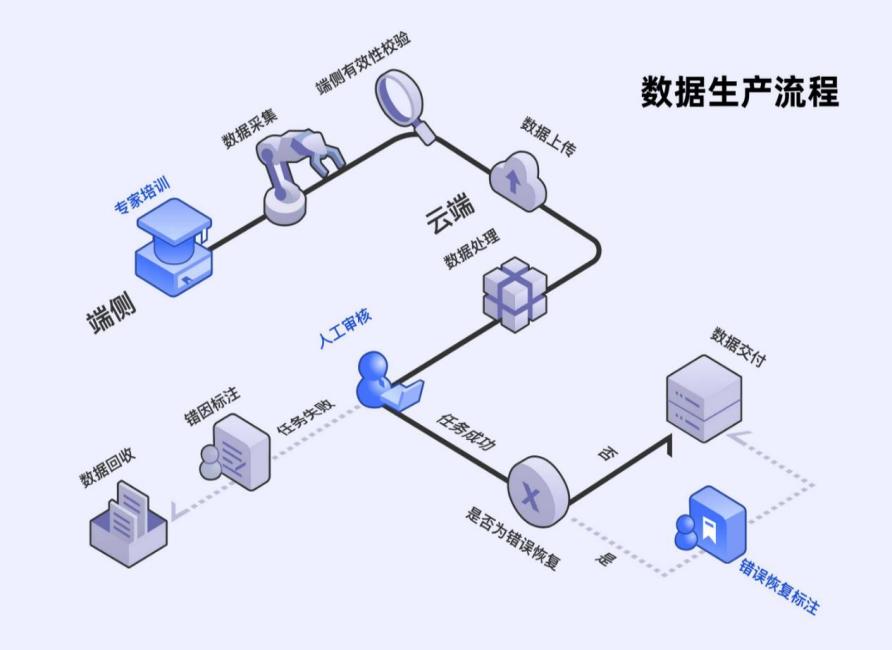 “今年是部署态元年!”从智元看具身智能生产力跃迁