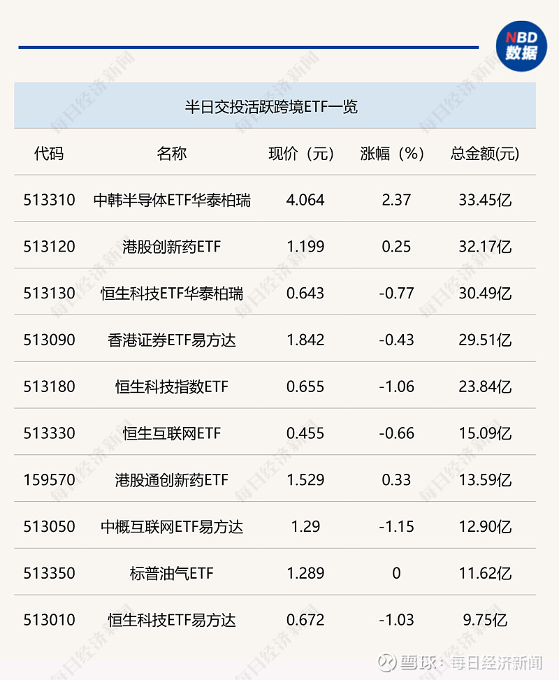 20cm速递丨AI算力需求激增,创业板人工智能ETF国泰(159388)盘中涨超1.6%,连续3日迎资金净流入
