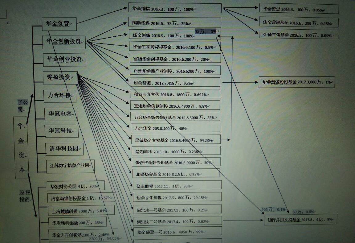 华金资本（000532）2025年年报简析：营收净利润同比双双增长