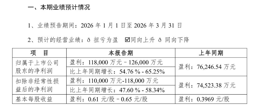 AI浪潮驱动需求爆发 力源信息一季度净利润同比增长超240%
