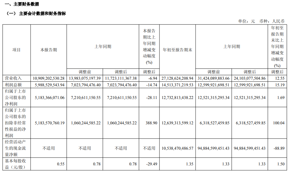 华泰证券：强业绩线索中，电池、电力链拥挤度不高仍可参与