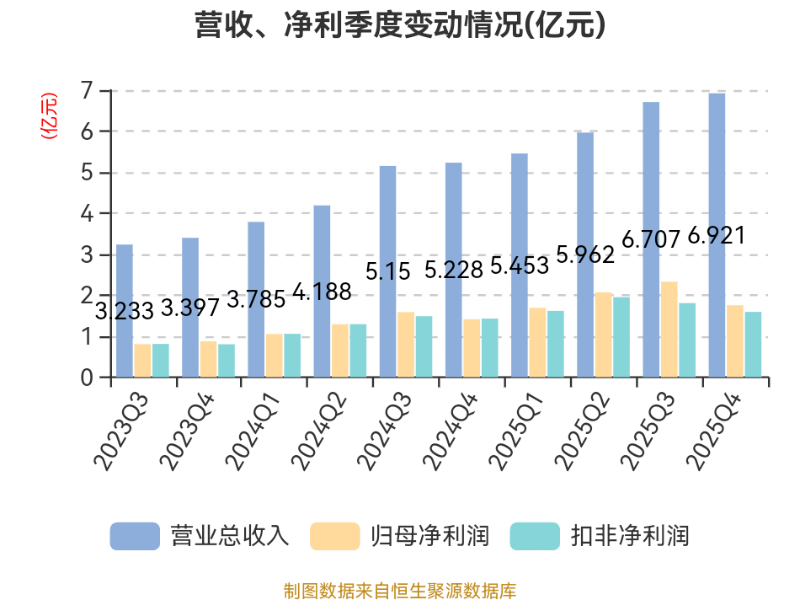 四方光电:2025年净利润同比增长17.49% 拟10派4元