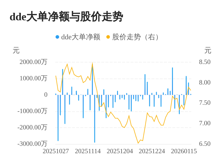 *ST高斯：2025年度净利润约-7960万元