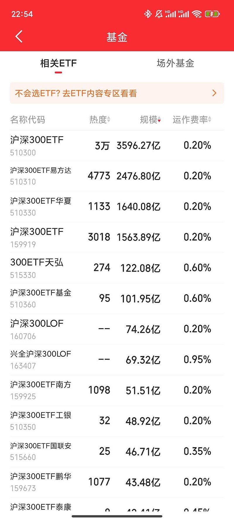 机构称AI储能潜力可期，储能电池ETF易方达（159566）标的指数本周逆势上涨