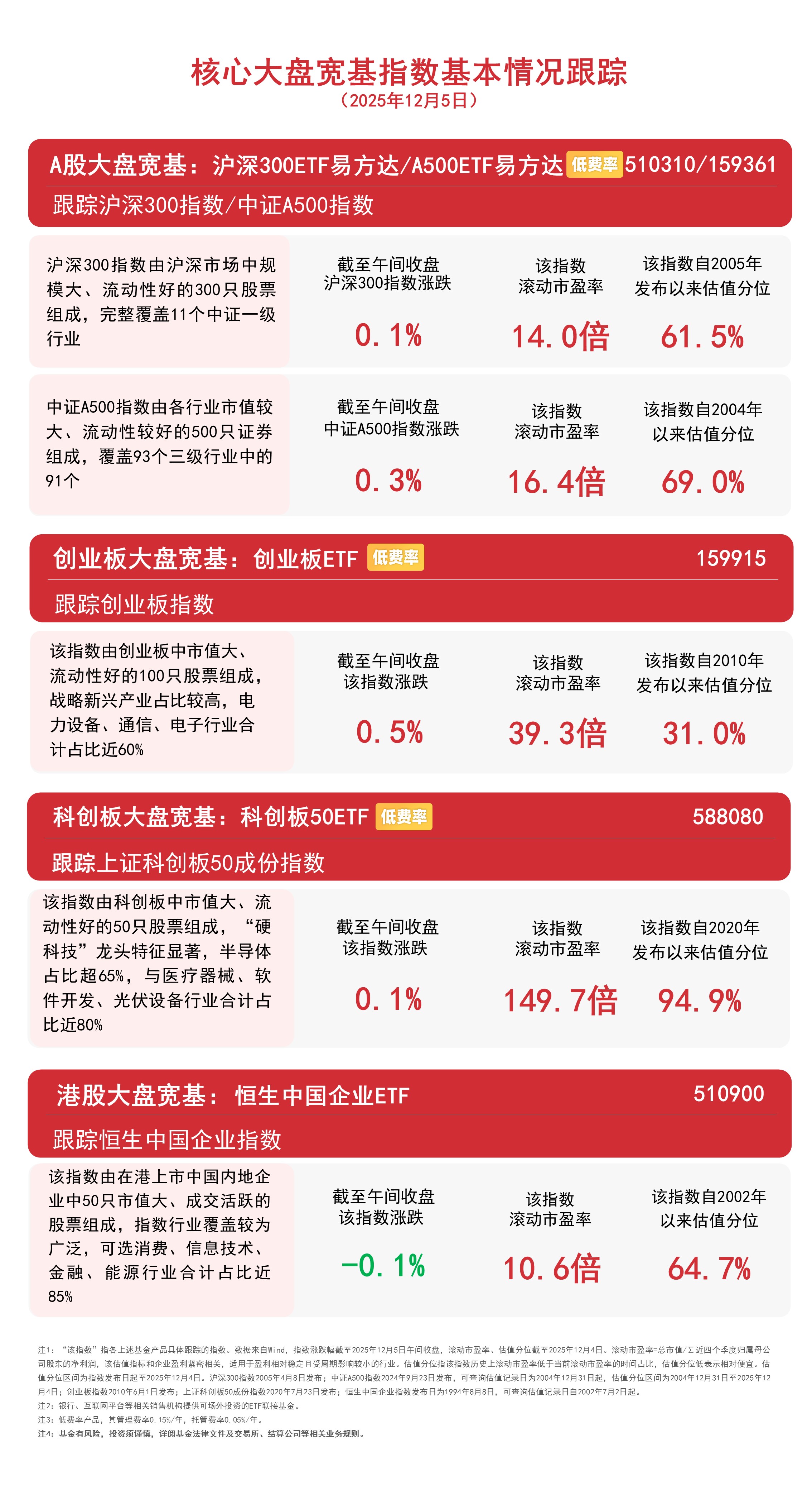 机构称AI储能潜力可期，储能电池ETF易方达（159566）标的指数本周逆势上涨