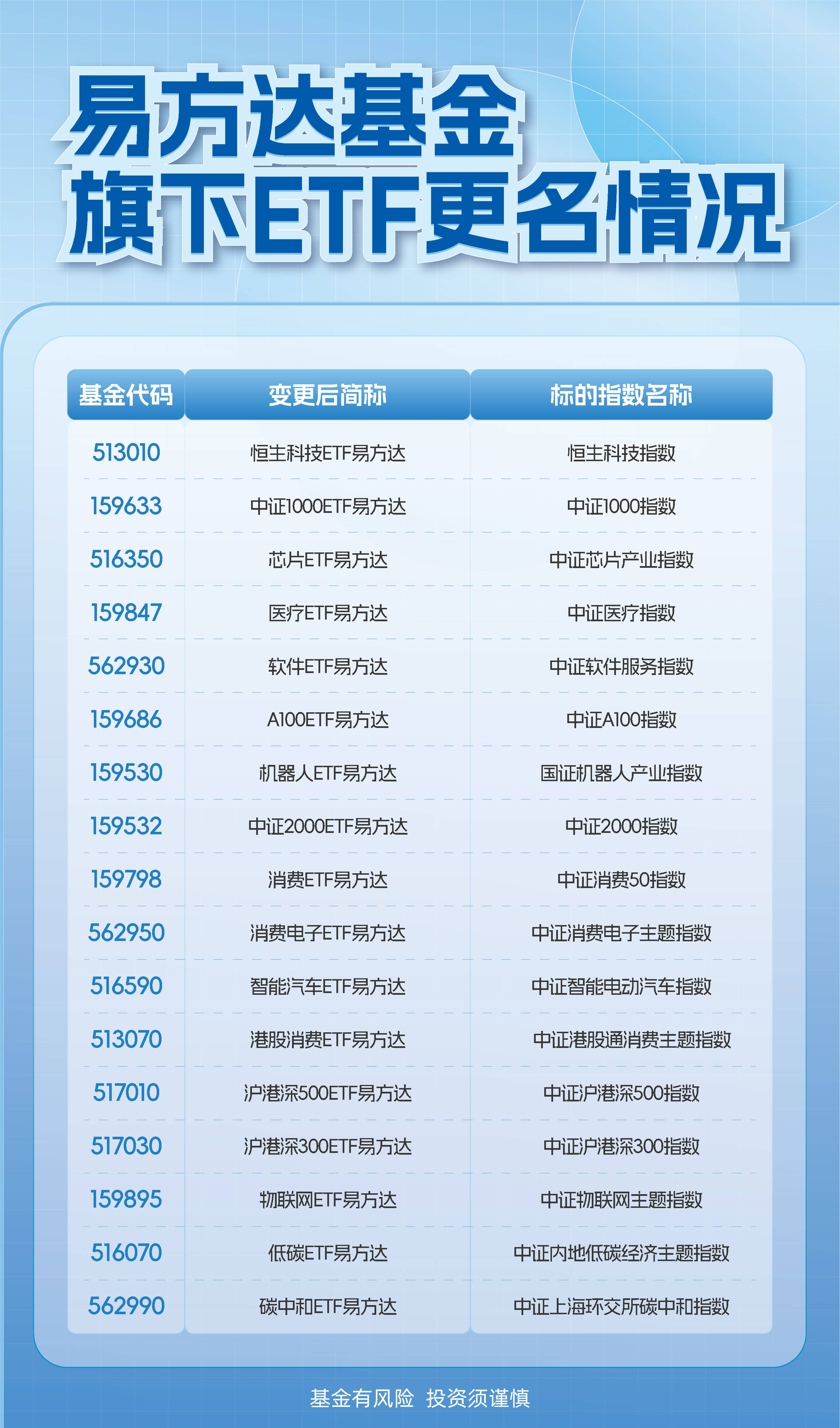 消费板块反弹,关注港股通消费ETF易方达(513070)、消费ETF易方达(159798)投资价值