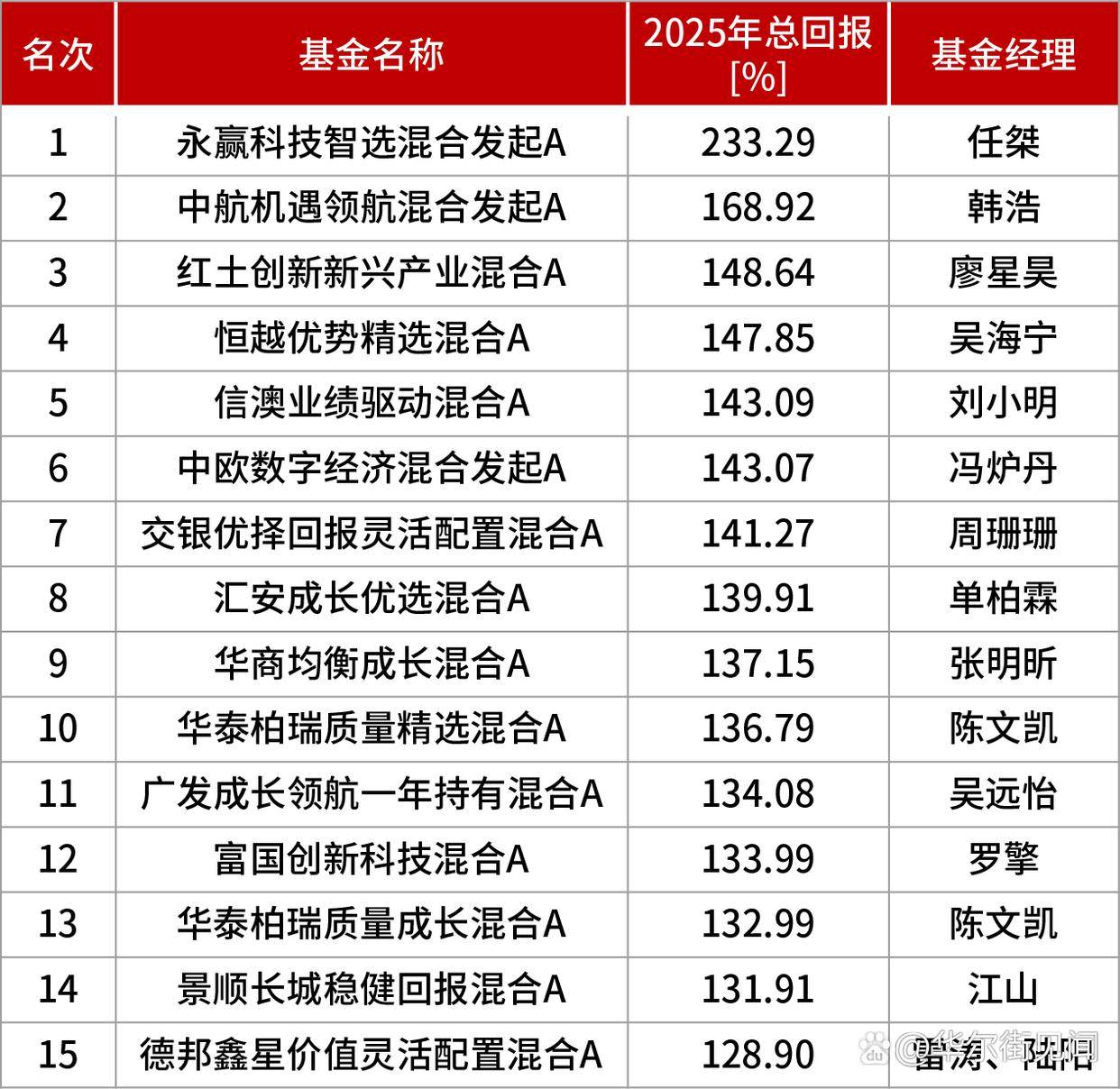4月20日科创板主力资金净流出30.07亿元