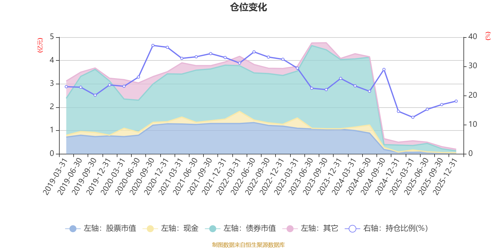 *ST华微:2025年度净利润约1.73亿元,同比增加35.32%