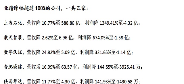 TCL智家：一季度净利润3.07亿元 同比增长1.58%