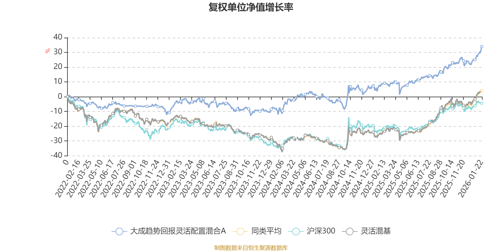 宝新能源：2025年净利润同比增长45.21% 拟10派2元