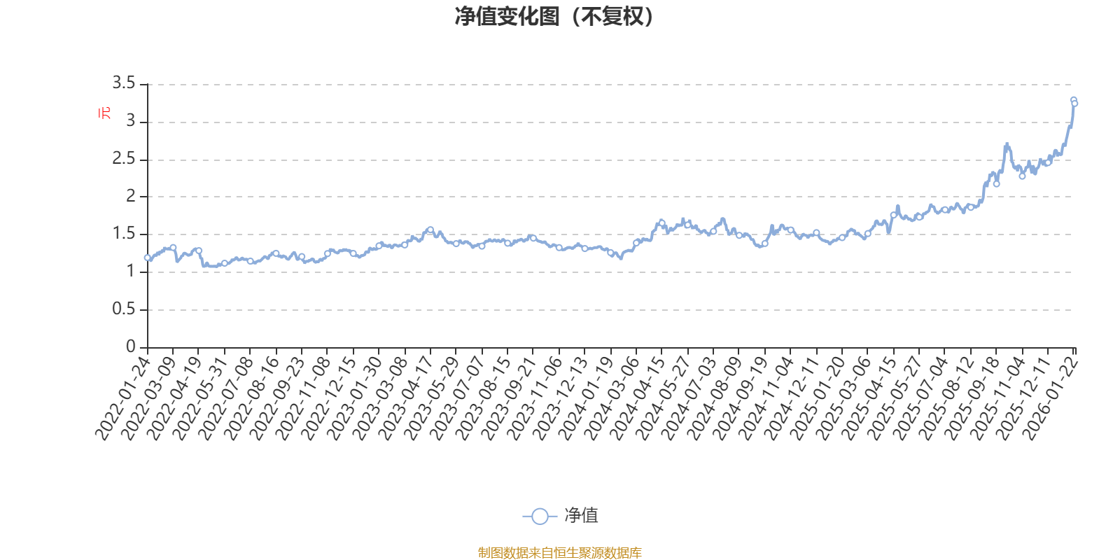 宝新能源:2025年净利润同比增长45.21% 拟10派2元