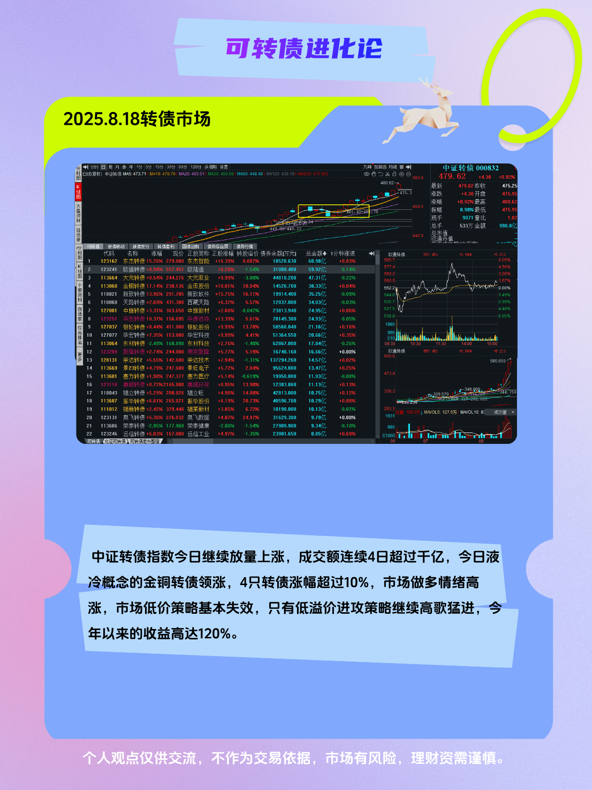 中证转债指数开盘涨0.01%