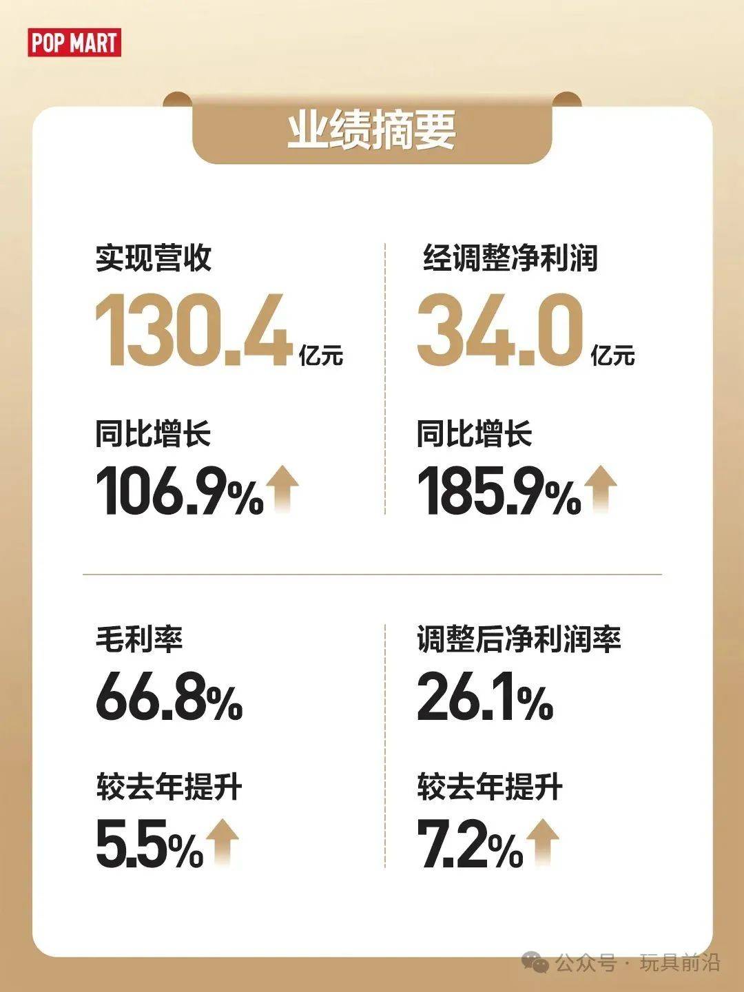 平安理财2025规模同比降幅达10%,净利润下滑超两成,合规隐患浮现