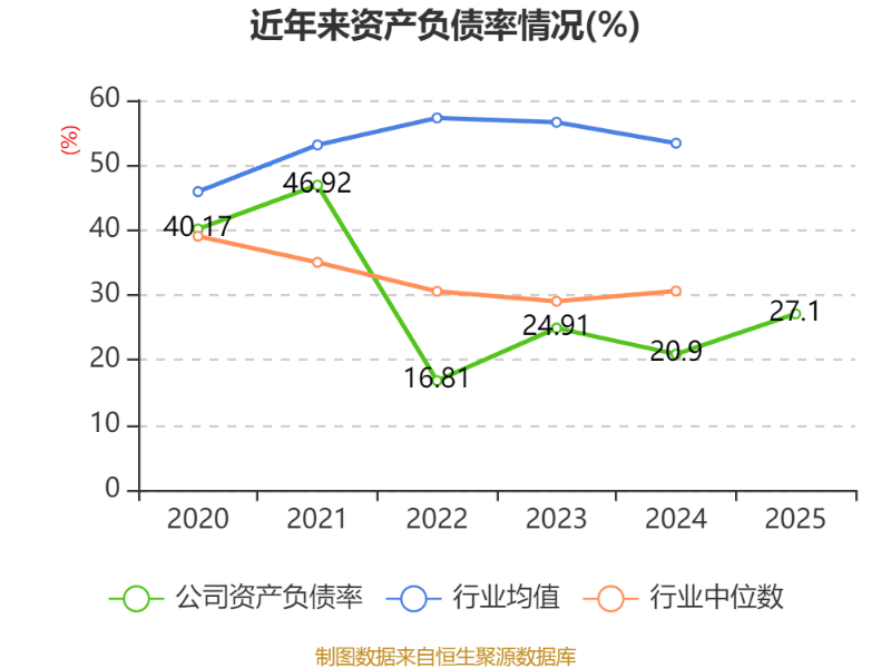 融捷健康:2025年度净利润约7480万元,同比增加59.65%