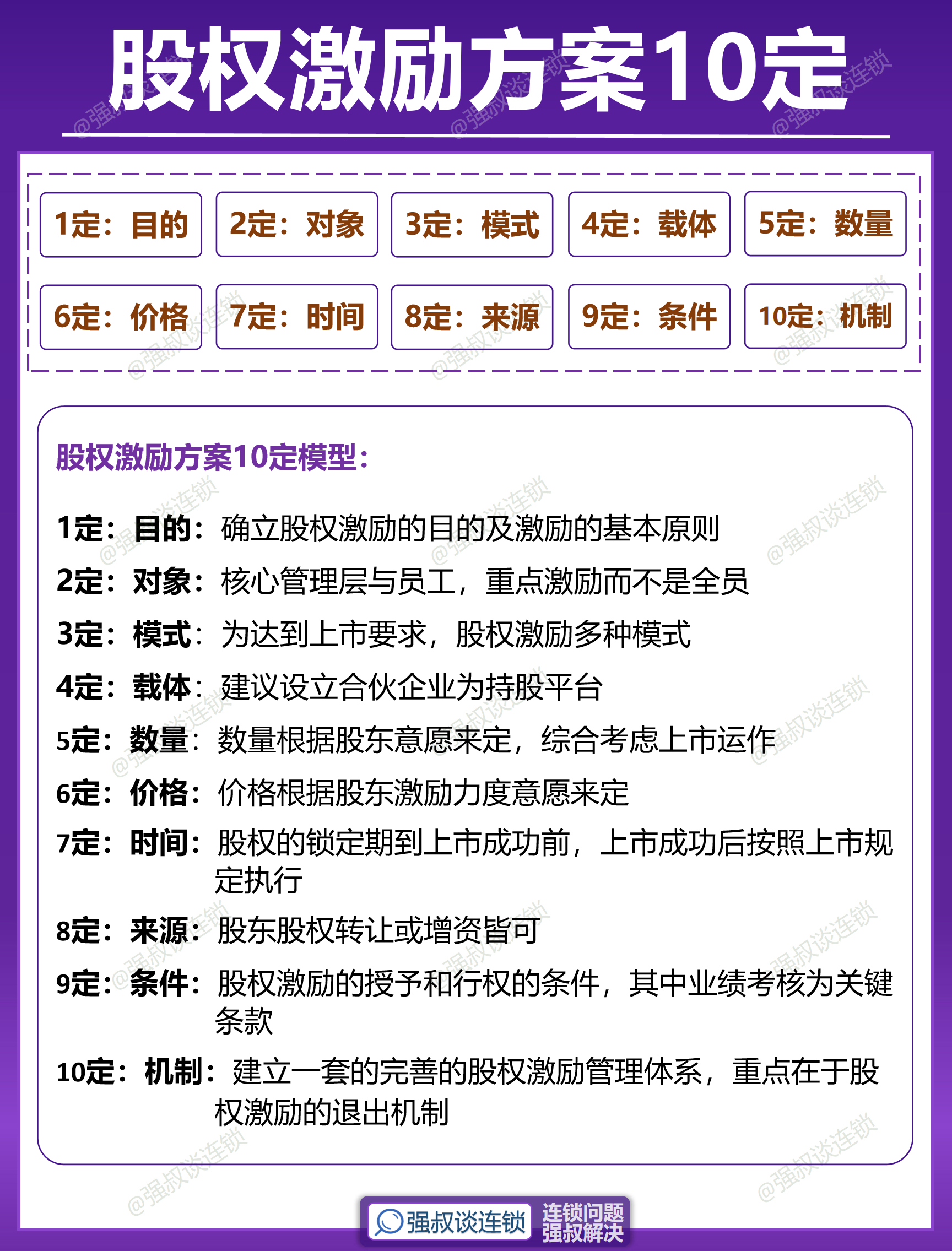 立华股份：拟向激励对象611人授予限制性股票1770万股