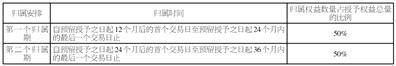 立华股份:拟向激励对象611人授予限制性股票1770万股